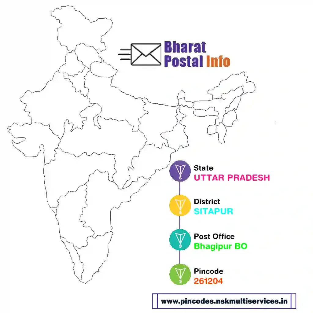 uttar pradesh-sitapur-bhagipur bo-261204